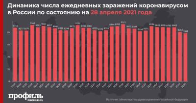 Александр Гинцбург - В России выявили минимальное число новых случаев COVID-19 с 27 сентября - profile.ru - Москва - Санкт-Петербург - Московская обл. - Самарская обл.