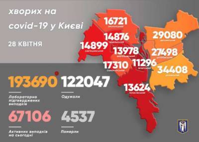 Виталий Кличко - В Киеве за сутки выявили более тысячи новых случаев коронавируса - lenta.ua - Киев