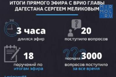 Сергей Меликов - Сергей Меликов ответил на 20 вопросов жителей Дагестана и дал 18 поручений руководителям профильных ведомств - mirmol.ru - респ. Дагестан