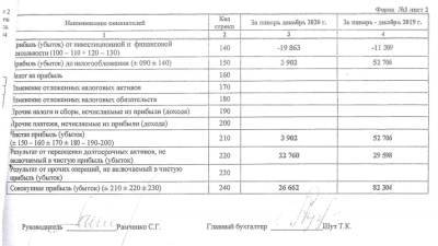 Выручка лидера мясной отрасли Беларуси уменьшилась - produkt.by - Ирак - Иран - Саудовская Аравия - Эмираты - Йемен - Катар - Кувейт - Оман - Бахрейн