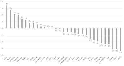 Bank of Russia: yet another hike - smartmoney.one - Ukraine - Russia