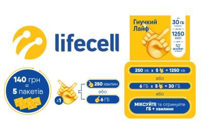 lifecell запустив новий тариф «Гнучкий Лайф», що підлаштовується під потреби абонента (5 пакетів з 250 хв або 6 ГБ) - itc.ua - Україна