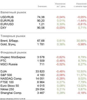 Джером Пауэлл - Байден и новый план поддержки экономики США - smartmoney.one