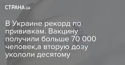 Максим Степанов - В Украине рекорд по прививкам. Вакцину получили больше 70 000 человек,а вторую дозу укололи десятому - strana.ua - Киев - Киевская обл. - Луганская обл. - Запорожская обл. - Ивано-Франковская обл. - Сумская обл. - Николаевская обл. - Волынская обл. - Кировоградская обл. - Днепропетровская обл. - Винницкая обл. - Тернопольская обл. - Одесская обл. - Житомирская обл. - Львовская обл. - Закарпатская обл. - Полтавская обл. - Донецкая обл.