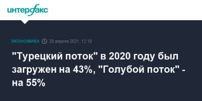 "Турецкий поток" в 2020 году был загружен на 43%, "Голубой поток" - на 55% - interfax.ru - Москва - Турция - Румыния - Болгария - Македония - Греция