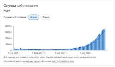 Индийский ковидный апокалипсис - argumenti.ru - Индия