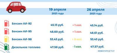 Дизельное топливо подешевело в Нижегородской области за неделю - vgoroden.ru - Нижегородская обл.