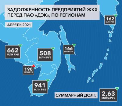 На Сахалине энергетики обновили антирейтинг исполнителей услуг - sakhalin.info - Углегорск