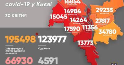Виталий Кличко - В Киеве за сутки от коронавируса выздоровели больше людей, чем заболело - dsnews.ua - Киев - Шевченковск - Соломенск