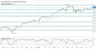 Цены на нефть снижаются, но возможен рост на фоне увеличения спроса в США и Китае - smartmoney.one - Нью-Йорк - Нью-Йорк