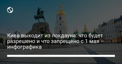 Киев выходит из локдауна: что будет разрешено и что запрещено с 1 мая – инфографика - liga.net - Киев
