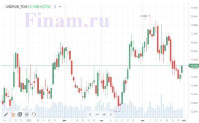Сергей Шойгу - Майские прогнозы - что будет с рублем? - smartmoney.one