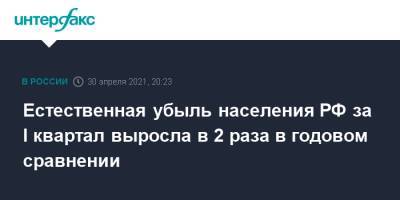 Естественная убыль населения РФ за I квартал выросла в 2 раза в годовом сравнении - interfax.ru - Москва
