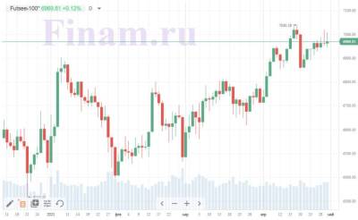 Основные фондовые индексы Европы завершили апрель ростом, британский FTSE прибавил 3,8% - smartmoney.one - Москва