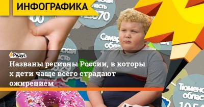 Названы регионы России, вкоторых дети чаще всего страдают ожирением - ridus.ru - Москва - Санкт-Петербург - Краснодарский край - Ростовская обл.