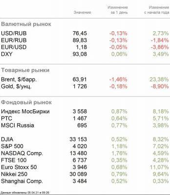 Активное восстановление потребительской экономики - smartmoney.one