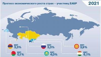 ЕАБР: средний курс рубля к доллару в 2020 году составит 73,6 - delovoe.tv - Россия