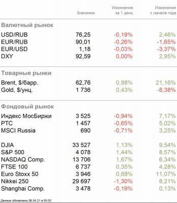 Временная коррекция на рынке нефти - smartmoney.one