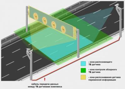 Дорожные знаки будут «ловить» нарушителей ПДД - usedcars.ru