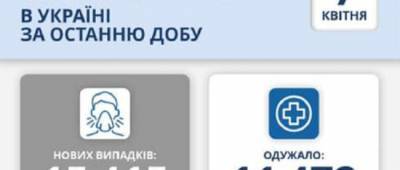 Максим Степанов - В Украине очередной антирекорд по смертности от коронавируса за сутки - w-n.com.ua