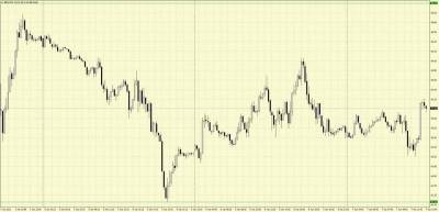 Диапазон торгов для нефти Brent на 7 апреля составляет $62,4-63,7 - smartmoney.one