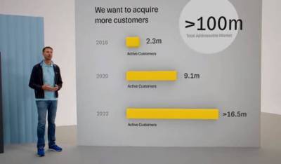 Оливер Хьюз - "Тинькофф" намерен в 2021 году увеличить число активных клиентов на 50% - smartmoney.one