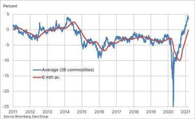 Дефицит предложения приведет к еще большему росту цен на сырьевые товары - smartmoney.one