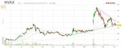 Детские вакцины от COVID-19: кто будет главным бенефициаром? - smartmoney.one