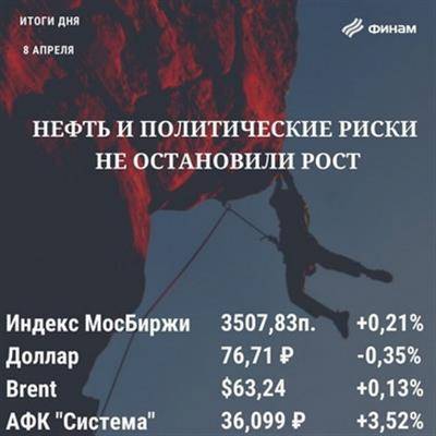 Дмитрий Песков - Итоги четверга, 8 апреля: Рынок РФ вырос несмотря на геополитические риски - smartmoney.one - Украина - Вашингтон
