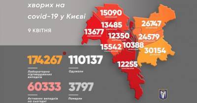 Виталий Кличко - COVID-19 в Киеве: установлен антирекорд больных среди медиков - dsnews.ua - Киев