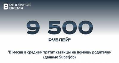 9,5 тыс. рублей тратят в среднем казанцы на помощь своим родителям — это много или мало? - realnoevremya.ru - респ. Татарстан