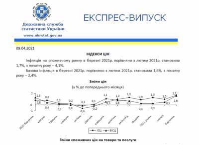 Годовая инфляция в Украине выросла до 8,5%: что подорожало больше всего - narodna-pravda.ua