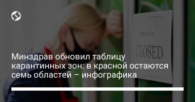 Минздрав обновил таблицу карантинных зон: в красной остаются семь областей – инфографика - liga.net - Волынская обл. - Кировоградская обл. - Днепропетровская обл. - Тернопольская обл. - Черкасская обл. - Донецкая обл.