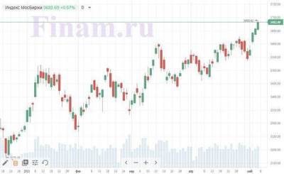 Российский рынок открылся ростом - покупают En+ Group и "Аэрофлот" - smartmoney.one - Гонконг
