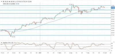 Нефть теряет в цене после известий о скором возобновлении работы нефтепровода в США - smartmoney.one
