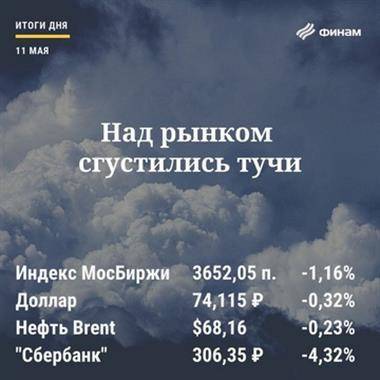 Итоги вторника, 11 мая: Российский рынок снимает перекупленность - smartmoney.one - Петропавловск
