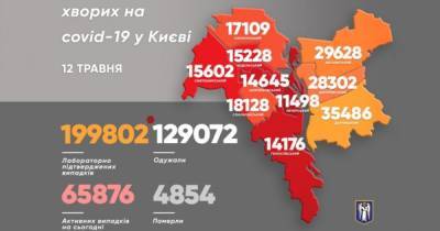 Виталий Кличко - В Киеве количество инфицированных коронавирусом приблизилось к 200 тысячам - dsnews.ua - Киев - район Голосеевский - район Святошинский - Соломенск