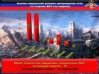 При обстреле со стороны украинских карателей погиб защитник ДНР, двое получили ранения - news-front.info - Украина - ДНР