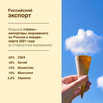 В первом квартале 2021 года российский экспорт мороженого вырос более чем на 60 % - produkt.by
