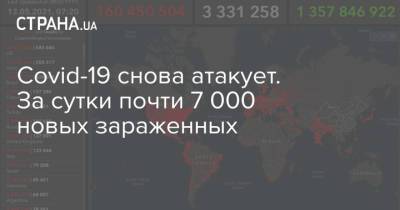Максим Степанов - Covid-19 снова атакует. За сутки почти 7 000 новых зараженных - strana.ua - Киев - Харьковская обл. - Днепропетровская обл. - Донецкая обл.