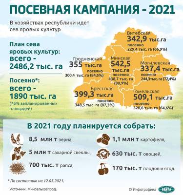 Посевная кампания - 2021 - grodnonews.by