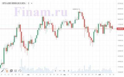 Илон Маск - Биткоин рухнул более чем на 17% на заявлении Маска - smartmoney.one - Москва