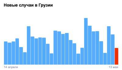 Covid-19 в Грузии: 776 человек заразились, 16 умерли, 1 329 выздоровели - eadaily.com - Грузия - Тбилиси