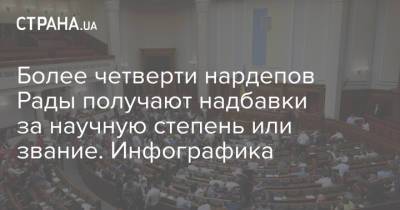 Более четверти нардепов Рады получают надбавки за научную степень или звание. Инфографика - strana.ua