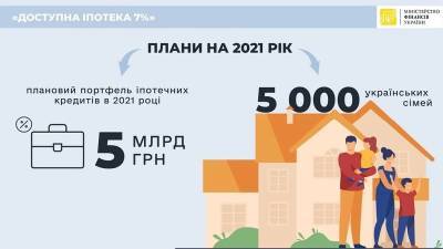 Средства, полученные в рамках госпрограмм «Доступные кредиты» и «Доступная ипотека», освободят от уплаты ПДФО - minfin.com.ua