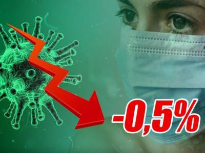 Динамика коронавируса на 13 мая - bloknot.ru - Москва