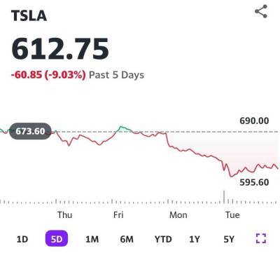 Илон Маск - На бизнес Tesla не могут не влиять напряженные американо-китайские отношения - smartmoney.one
