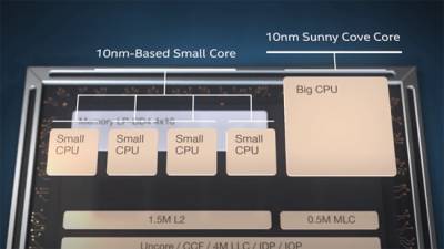 Стало известно, когда выйдут новые процессоры Intel - goodnews.ua