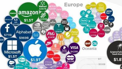 Forbes составил рейтинг крупнейших компаний мира - newizv.ru - Саудовская Аравия