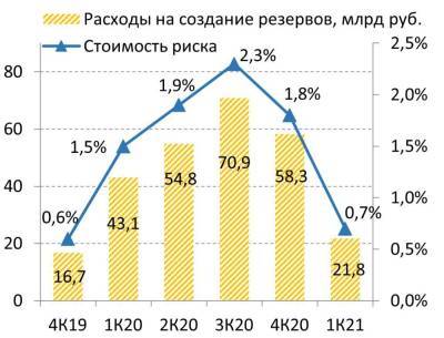 Акции ВТБ по-прежнему остаются недооцененными - smartmoney.one
